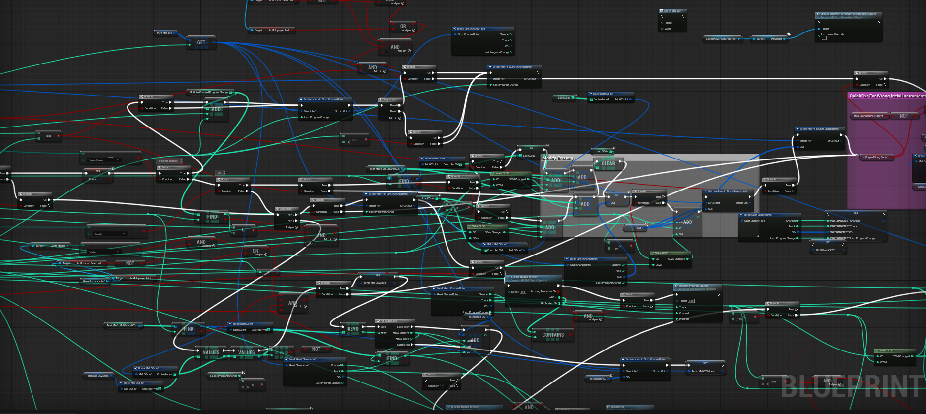 Ginst Channel Info Mapping